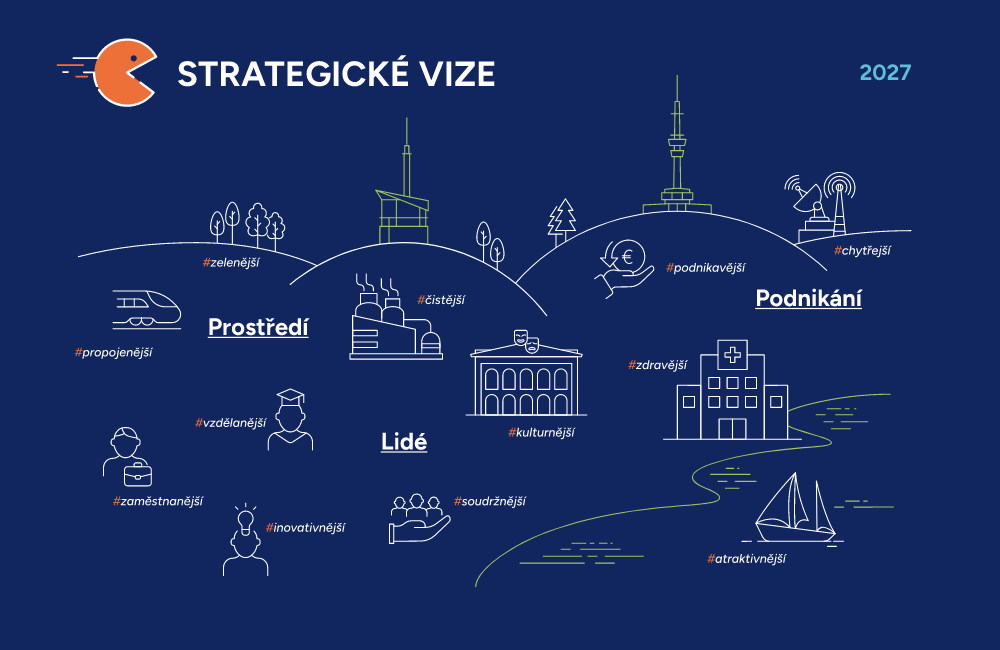Strategická vize